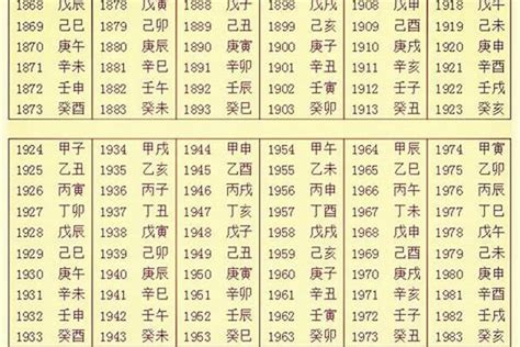 年五行|生辰八字五行查询